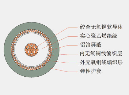 六分、八分信號線