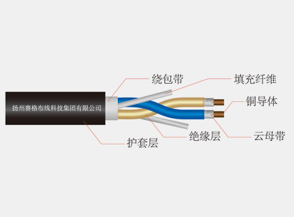 阻燃、耐火和低煙無鹵電纜